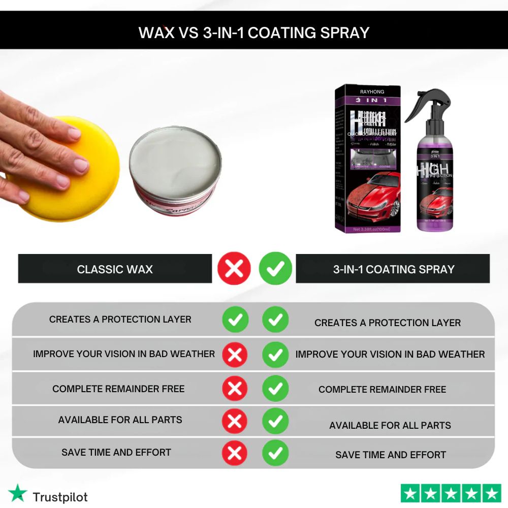 3 i 1 Spray til hurtig autolakering med høj beskyttelse